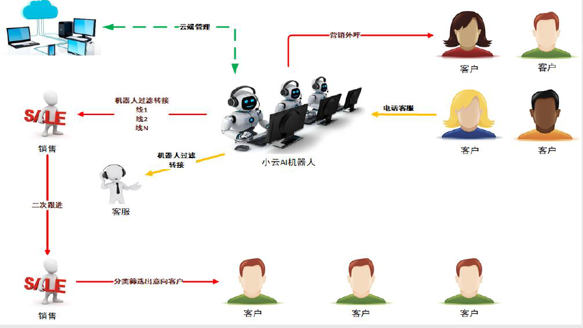 106短信群發(fā)平臺(tái)怎么選?有一點(diǎn)最重要 106短信群發(fā)平臺(tái)怎么選?有一點(diǎn)最重要