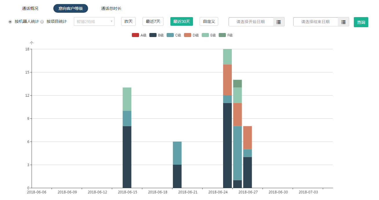 剛開始運(yùn)用106短信群發(fā)平臺(tái)的留意事項(xiàng)有哪些? 剛開始運(yùn)用106短信群發(fā)平臺(tái)的留意事項(xiàng)有哪些?